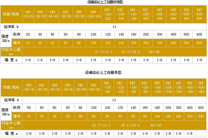 经编涤纶土工格栅性能参数